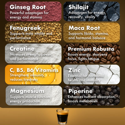 Supplemental ingredients with their benefits.