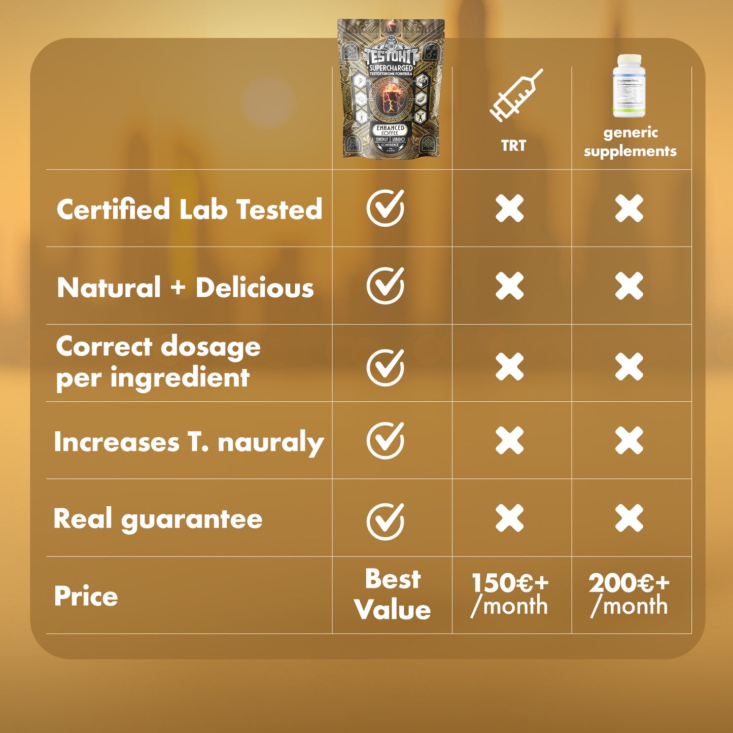 SUPERCHARGED – Science Enhanced Coffee Formula for Men 30+