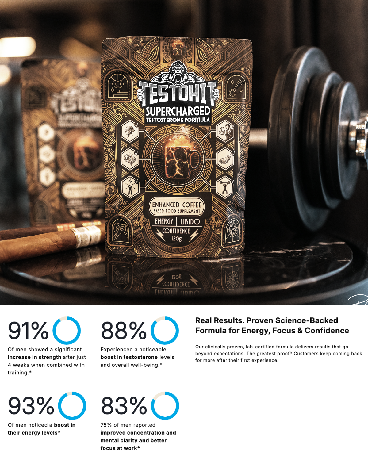 SUPERCHARGED natural testosterone boost